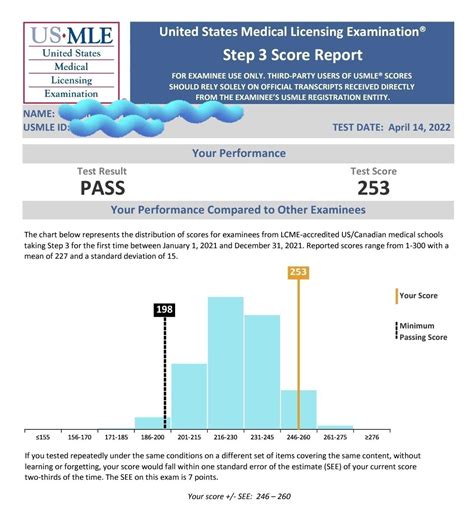 Try not to think about it (lol) and enjoy the freedom! I took step 1 during the wait period so it took me literally 1.5 months to get the score. 3 weeks are not that ... If you are viewing this on the new Reddit layout, please take some ... READ THE RULES BEFORE POSTING USMLE Step 1 is the first national board exam all United States ...